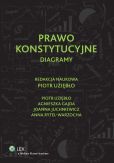 Prawo konstytucyjne. Diagramy Prawo konstytucyjne. Diagramy