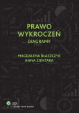 Prawo wykroczeń. Diagramy Prawo wykroczeń. Diagramy