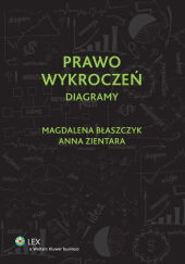 Prawo wykroczeń. Diagramy Prawo wykroczeń. Diagramy
