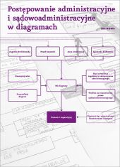 Postępowanie administracyjne i sądowo-administracyjne w diagramach Postępowanie administracyjne i sądowo-administracyjne w diagramach