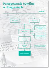 Postępowanie cywilne w diagramach Postępowanie cywilne w diagramach