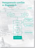 Postępowanie cywilne w diagramach Postępowanie cywilne w diagramach