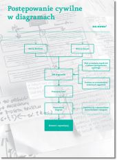 Postępowanie cywilne w diagramach Postępowanie cywilne w diagramach