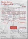 Proces karny w diagramach Proces karny w diagramach