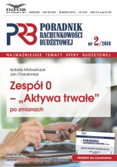 Zespół 0 - Aktywa twarde po zmianach Zespół 0 - Aktywa twarde po zmianach
