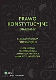 Prawo konstytucyjne. Diagramy Prawo konstytucyjne. Diagramy