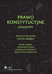 Prawo konstytucyjne. Diagramy