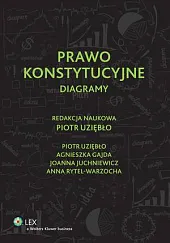 Prawo konstytucyjne. DiagramyAgnieszka Gajda
