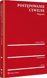 Postępowanie cywilne. DiagramyJoanna Mucha