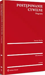 Postępowanie cywilne. Diagramy