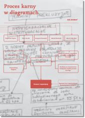 Proces karny w diagramach Proces karny w diagramach