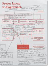 Proces karny w diagramach Proces karny w diagramach