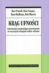 Krąg ufności Krąg ufności