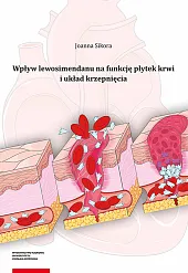 Wpływ lewosimendanu na funkcję płytek krwi i układ krzepnięcia Wpływ lewosimendanu na funkcję płytek krwi i układ krzepnięcia