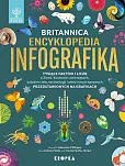 Britannica Encyklopedia Infografika
