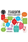 Filozofia. Szybki kurs dla każdego