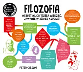 Filozofia. Szybki kurs dla każdegoPeter Gibson