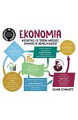 Ekonomia. Szybki kurs dla każdego Ekonomia. Szybki kurs dla każdego