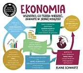 Ekonomia. Szybki kurs dla każdegoElaine Schwartz