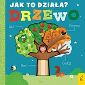 Jak to działa? Drzewo