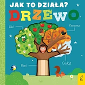 Jak to działa? DrzewoIsabel Otter