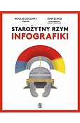 Starożytny Rzym. Infografiki
