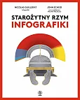 Starożytny Rzym. Infografiki