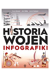 Historia wojen. Infografiki
