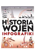 Historia wojen. Infografiki