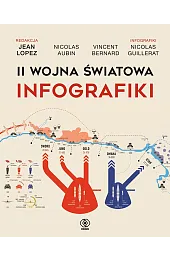 II wojna światowa. Infografiki