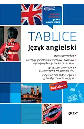 Tablice: język angielski + rozmówki