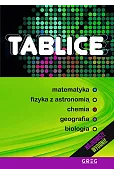 Tablice: matematyka, fizyka z astronomią, chemia, geografia, biologia