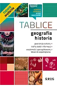 Tablice: geografia, historia