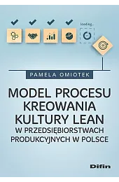 Model procesu kreowania kultury Lean w,Pamela Omiotek